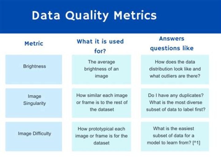 What are the metrics of quality?
