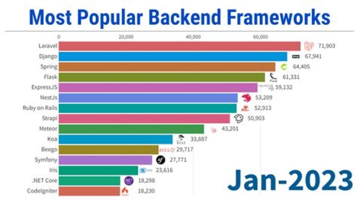 What are the most popular catalogs?