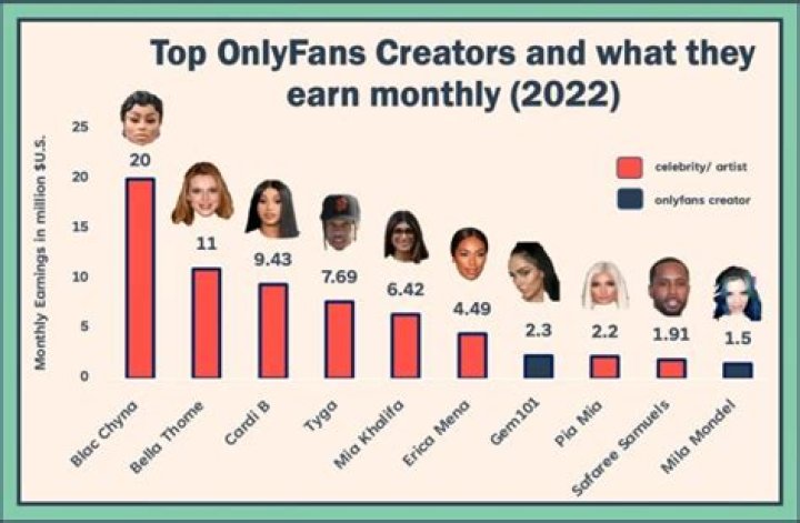 What are the most popular fans?