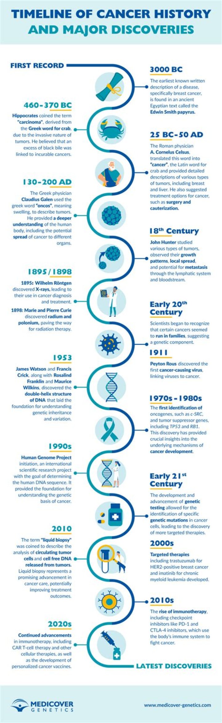 What are the most recent cells discoveries in terms of cancer treatment?