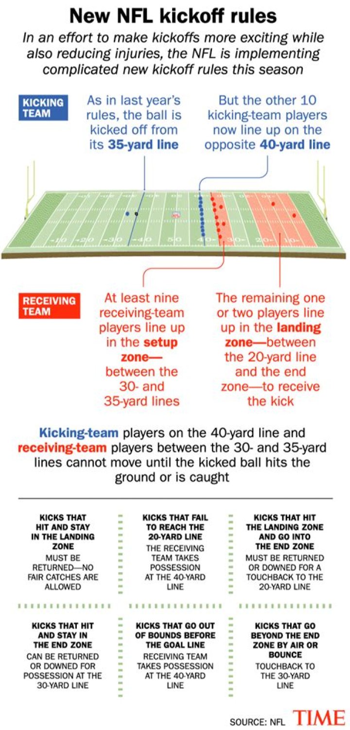 What are the new NFL rules for 2021?