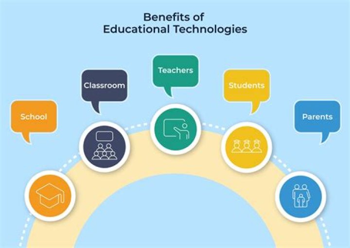 What are the new technologies used in education?