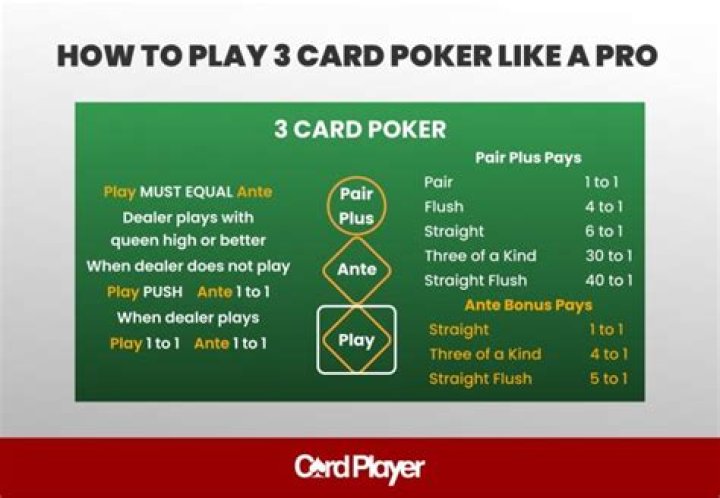 What are the odds of winning in 3 card poker?