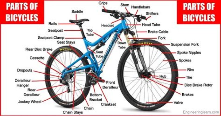 What are the parts of a bicycle drivetrain?