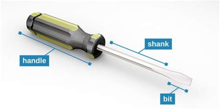 What are the parts of a screwdriver called?
