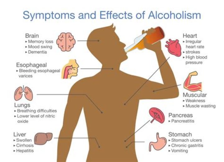 What are the physical symptoms of drinking too much alcohol?