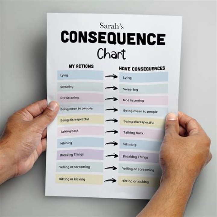 What are the possible consequences of divorce?