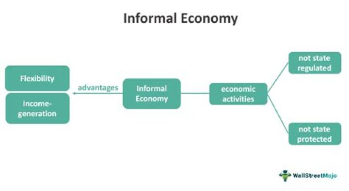 What are the problems of an informal economy?