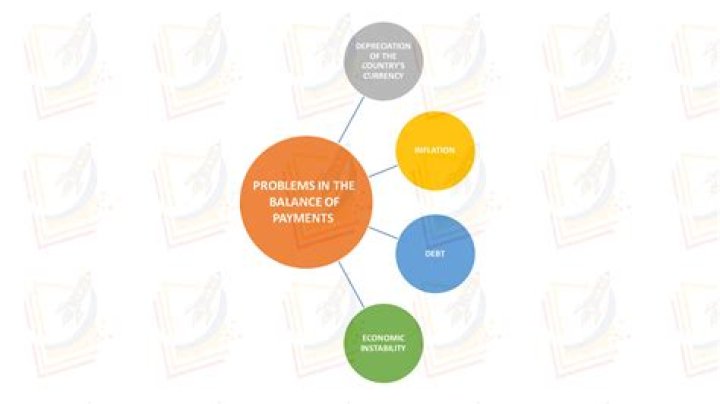 What are the problems of balance of payments?