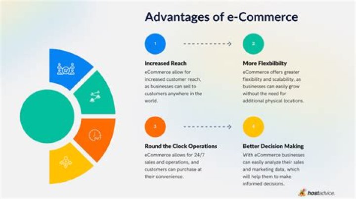 What are the problems of eCommerce sector in Bangladesh?