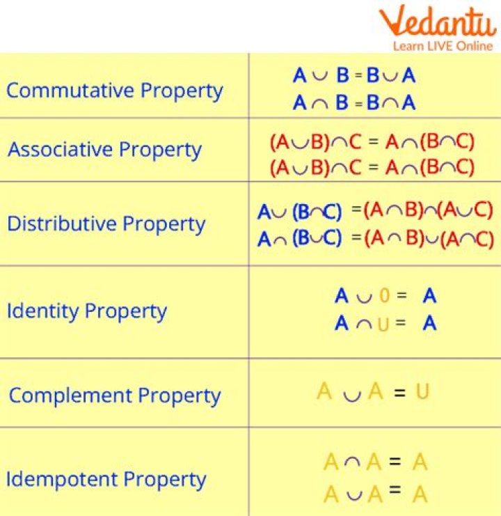 What are the properties of linearity?