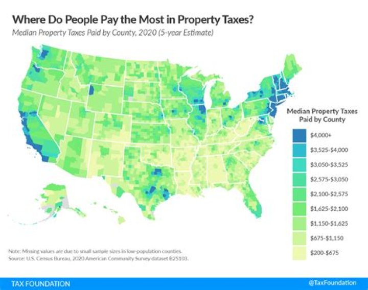 What are the property taxes in Greensboro North Carolina?