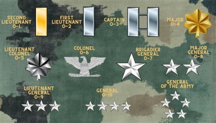 What are the ranks in the Army Rangers?