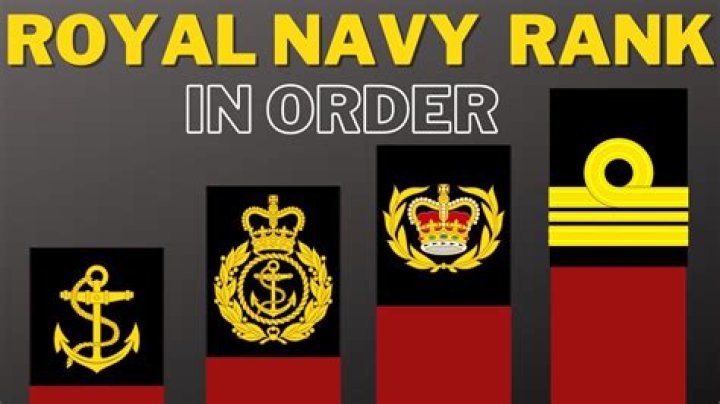 What are the ranks in the Royal Navy in order?