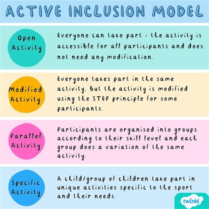What are the reasons for inclusion?