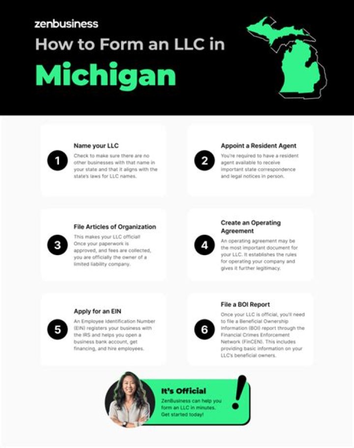 What are the requirements for an LLC in Michigan?