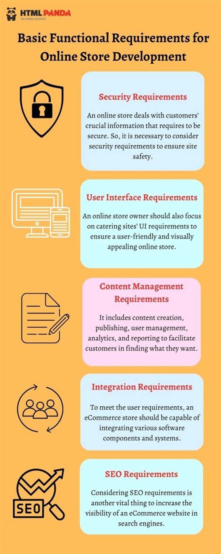 What are the requirements for DTI?