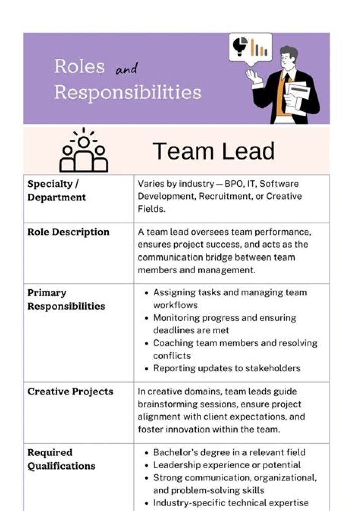 What are the roles and responsibilities of team leader in BPO?