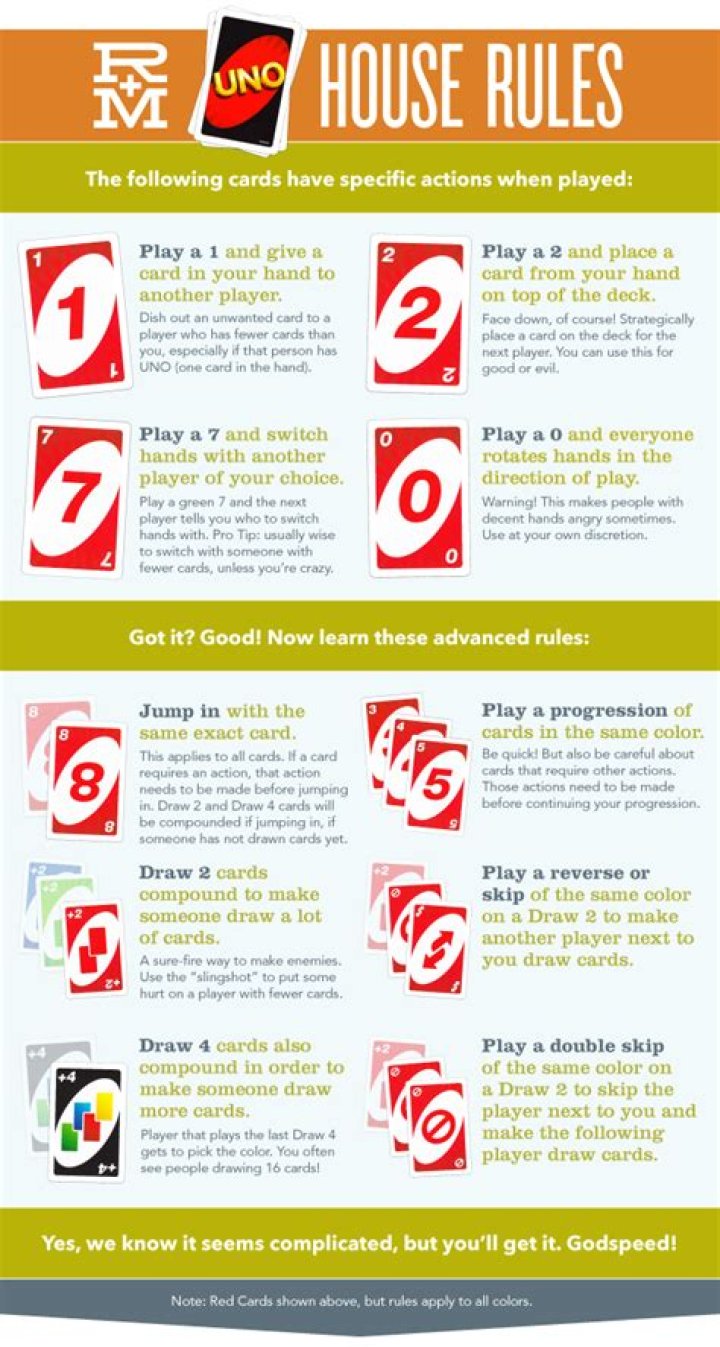 What are the rules for playing Uno?