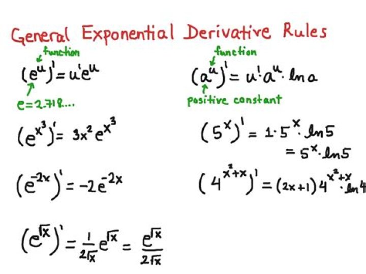 What are the rules of differentiation in exponential function?