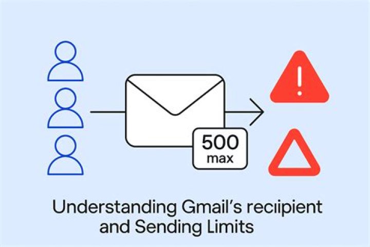 What are the sending limits on Xoom?
