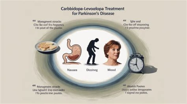 What are the side effects of carbidopa levodopa?