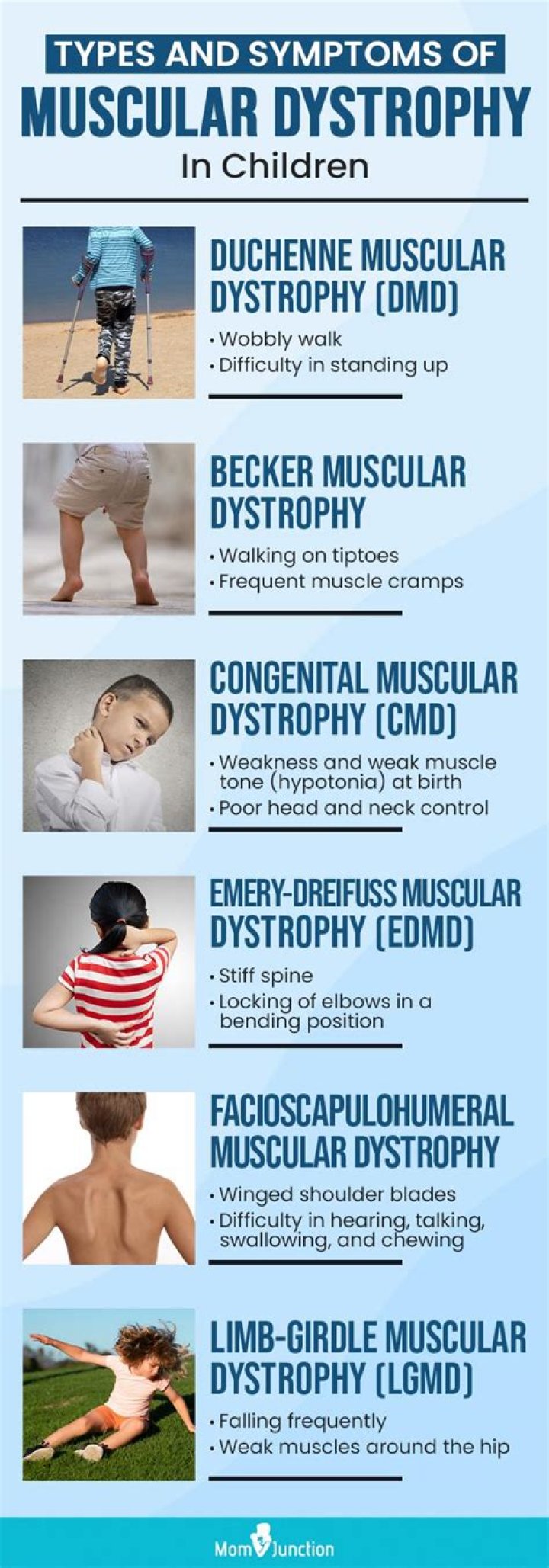 What are the signs and symptoms of congenital muscular dystrophy?