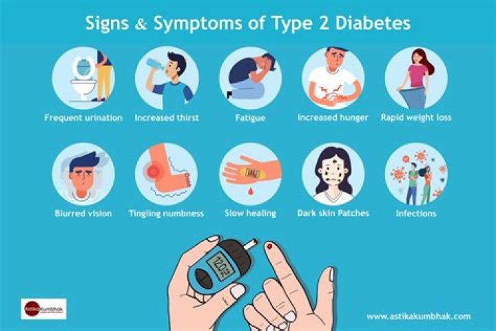 What are the signs and symptoms of diabetes?