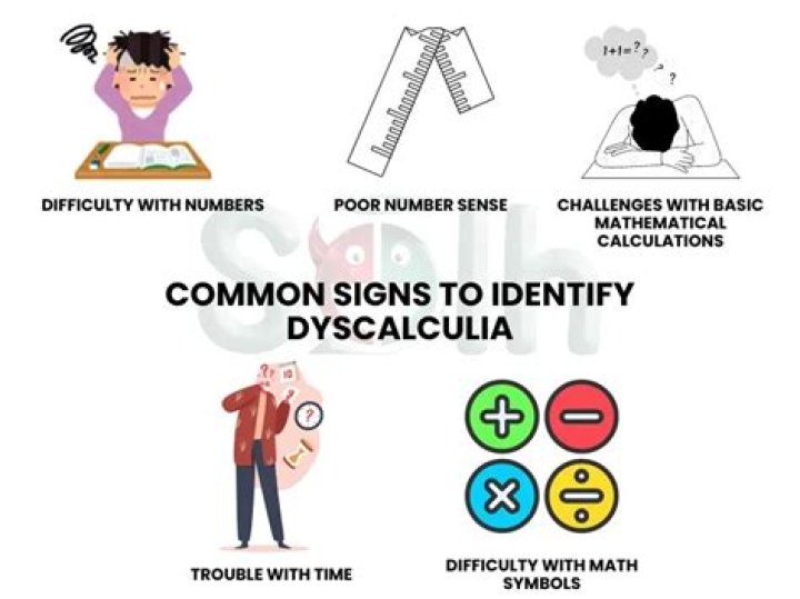 What are the signs and symptoms of dyscalculia?