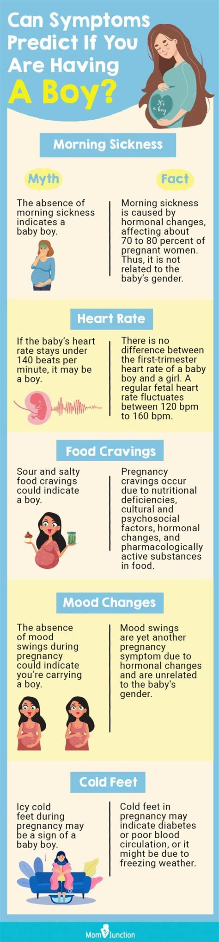 What are the signs of having a boy during pregnancy?
