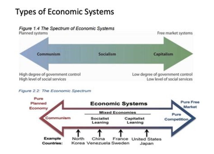 What are the six characteristics of the US economy?