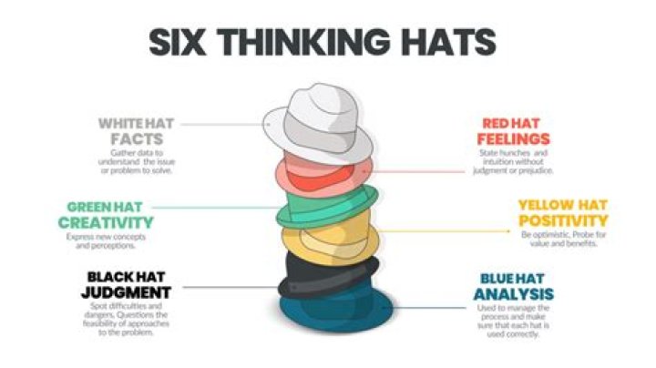 What are the six thinking hats concept?
