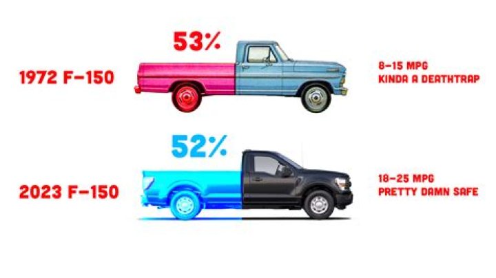 What are the sizes of Nissan cars?