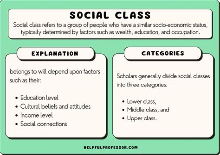 What are the social classes in Morocco?