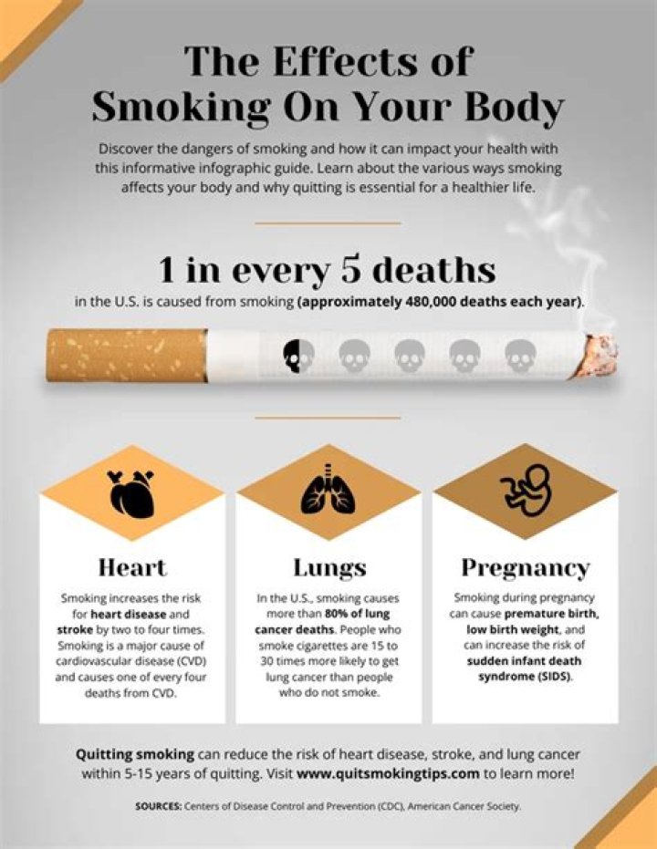 What are the social effects of smoking?