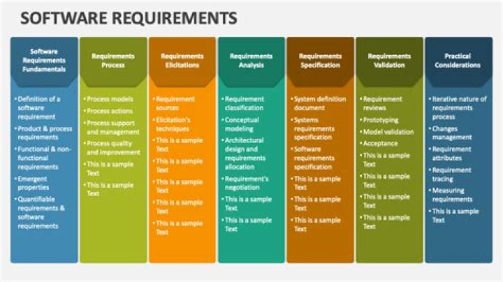 What are the software requirements for Moodle?