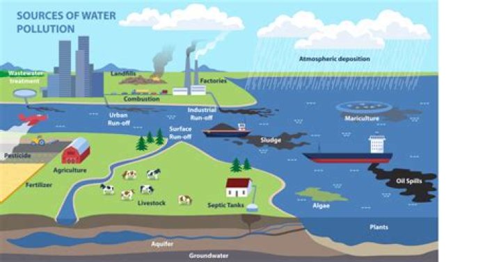 What are the solutions to river flooding?