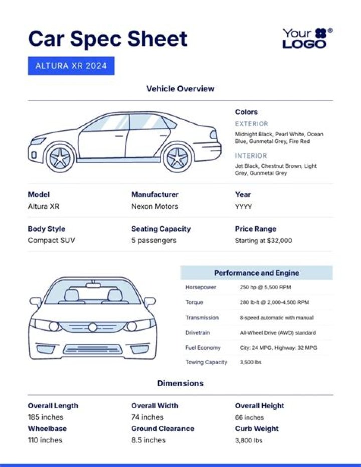 What are the specifications of the Ford Focus?