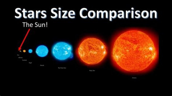 What are the stars in order from smallest to largest?