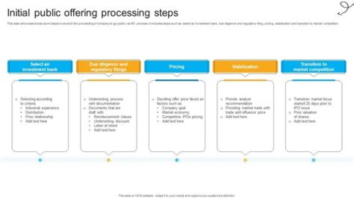 What are the steps of an initial public offering?