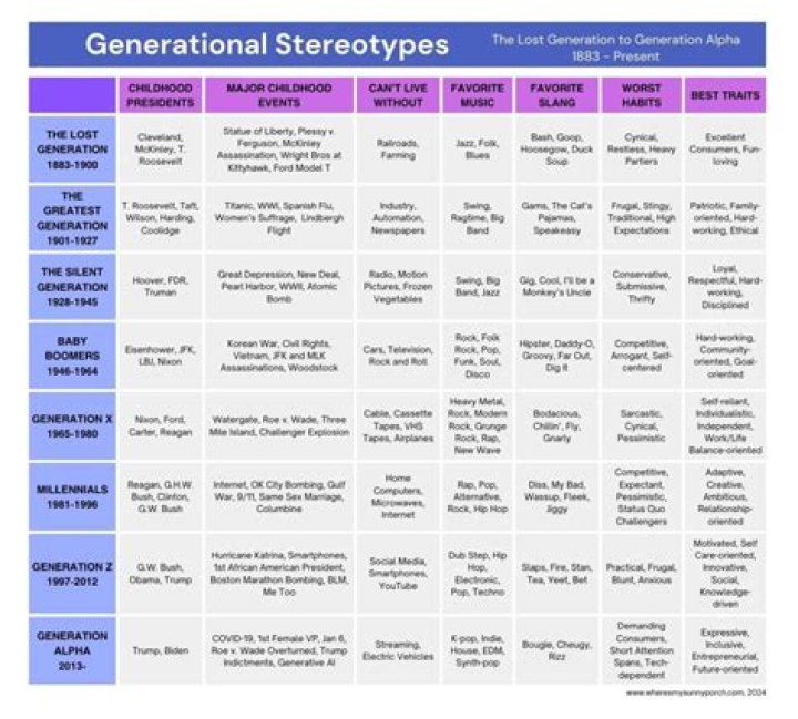 What are the stereotypes of Generation X?