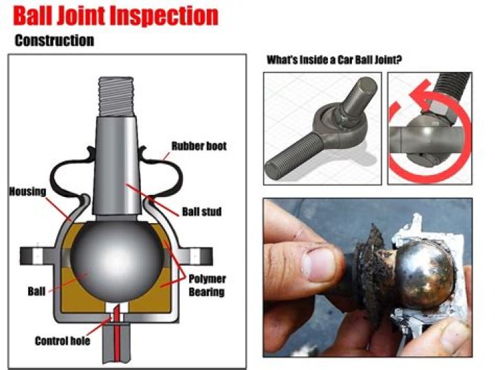What are the strongest ball joints?