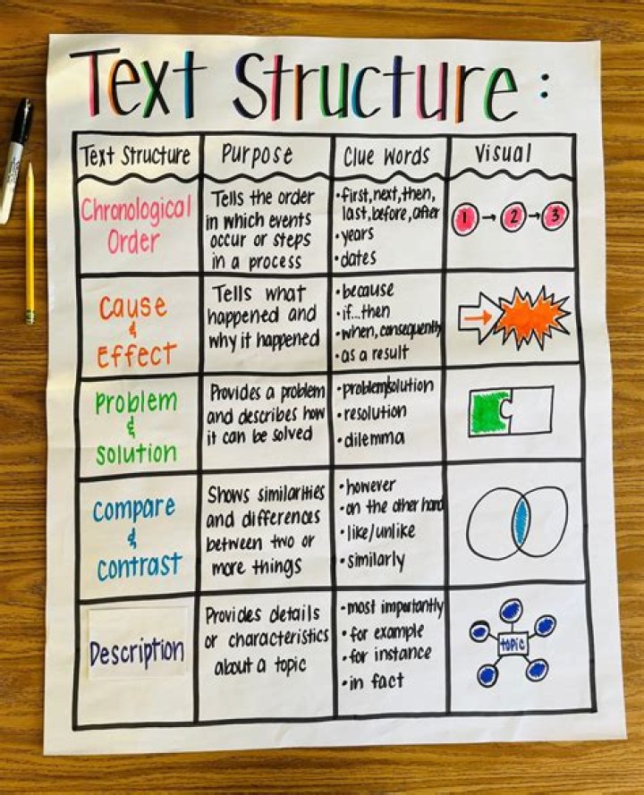 What are the structure of a library?
