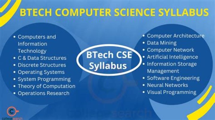 What are the subjects in CSE engineering?