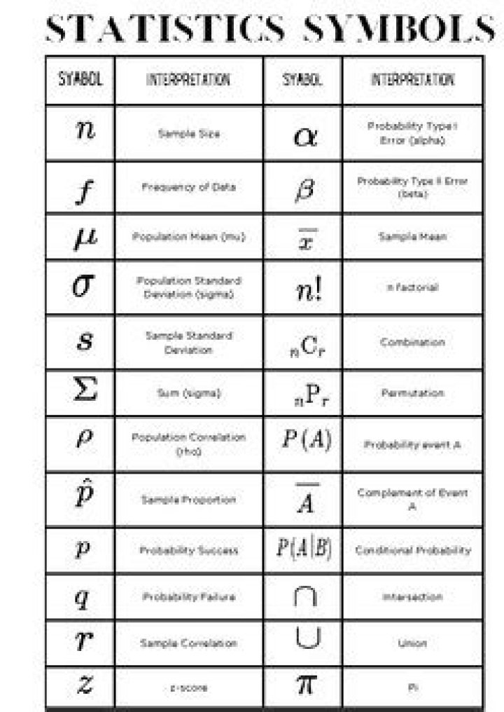 What are the symbols used in statistics?