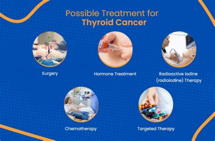 What are the symptoms of advanced thyroid cancer?