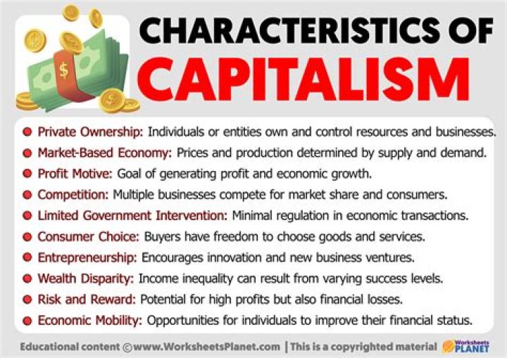 What are the tenets of capitalism?