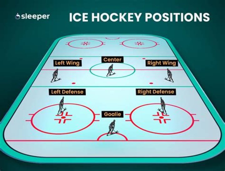 What are the terms in hockey?