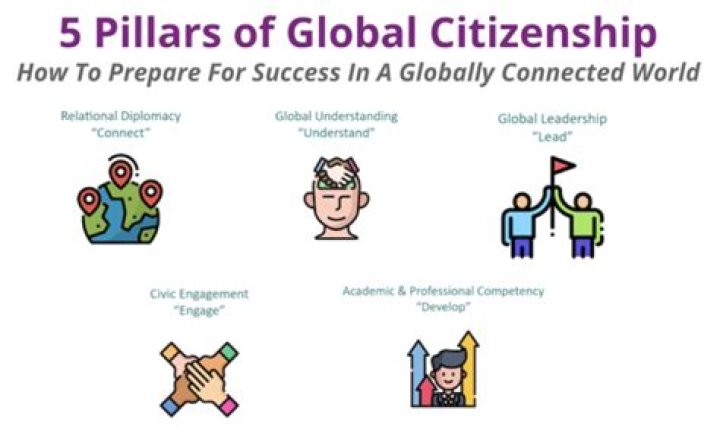 What are the themes of citizenship?