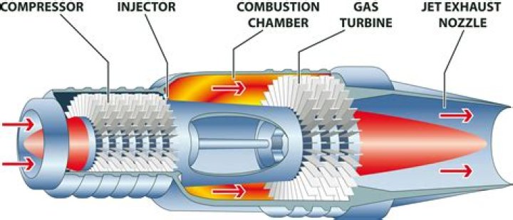 What are the three components of a turbine engine exhaust system?